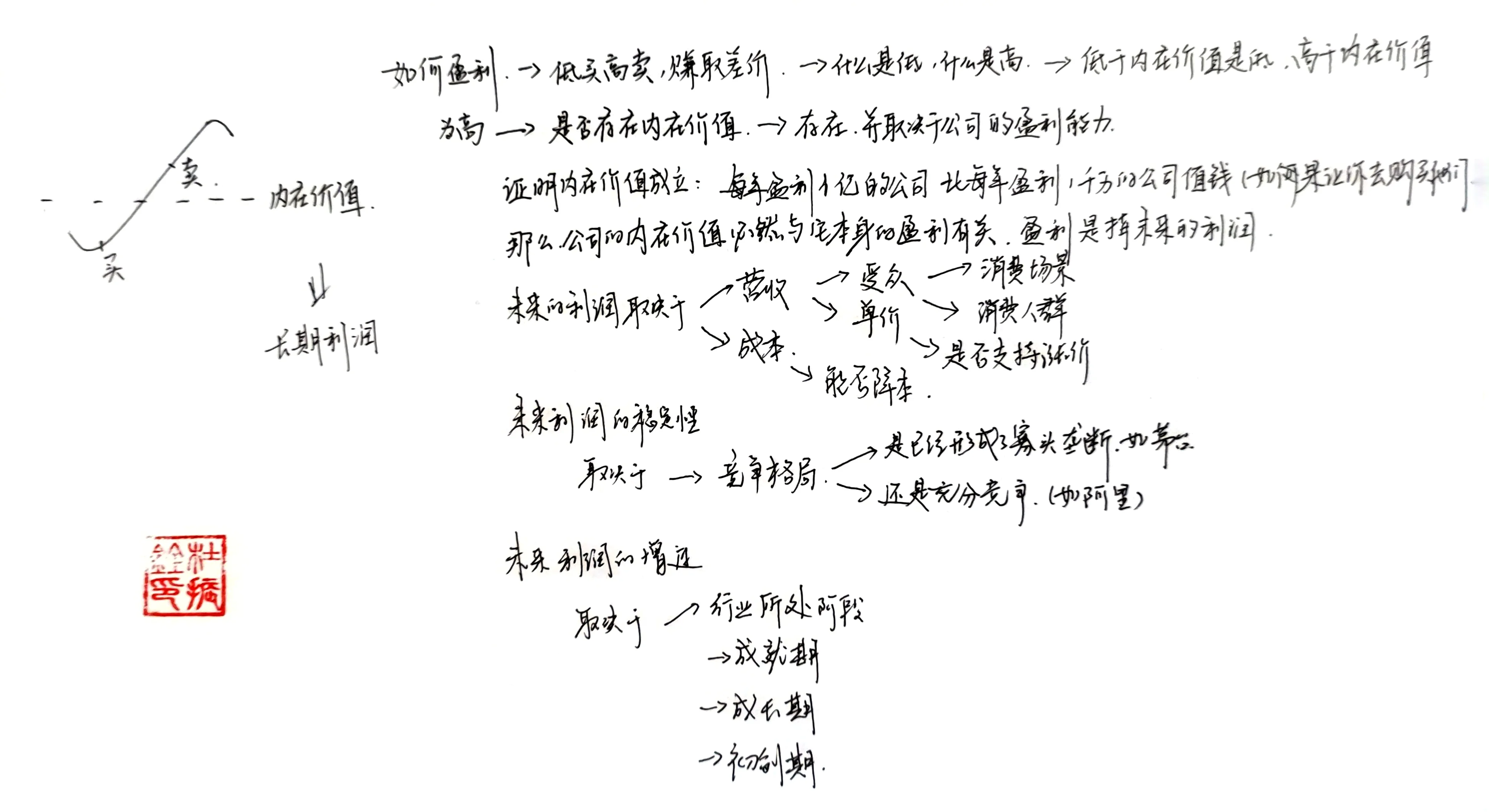 投资哲学的推导