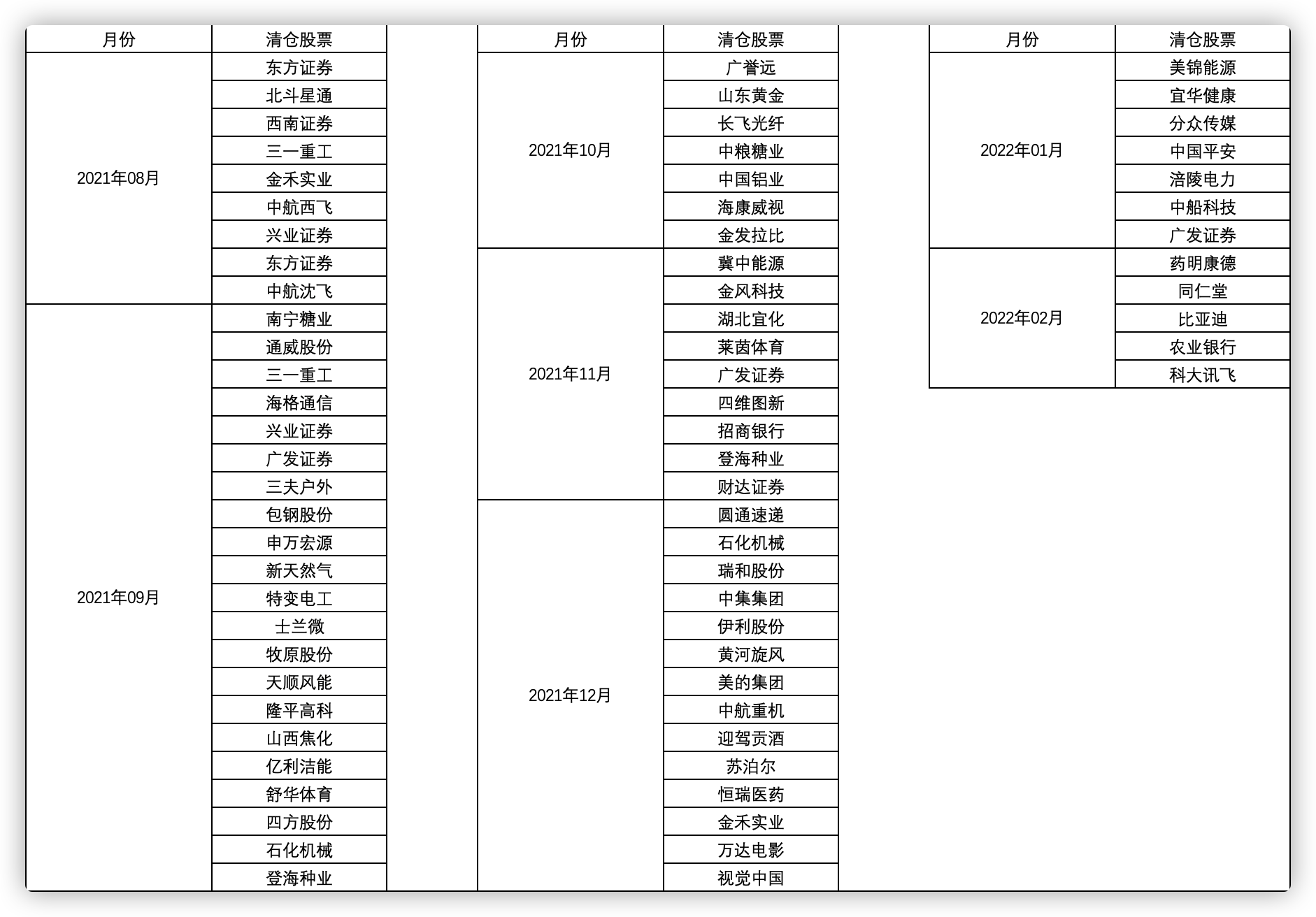 2021-平安证券-交割单