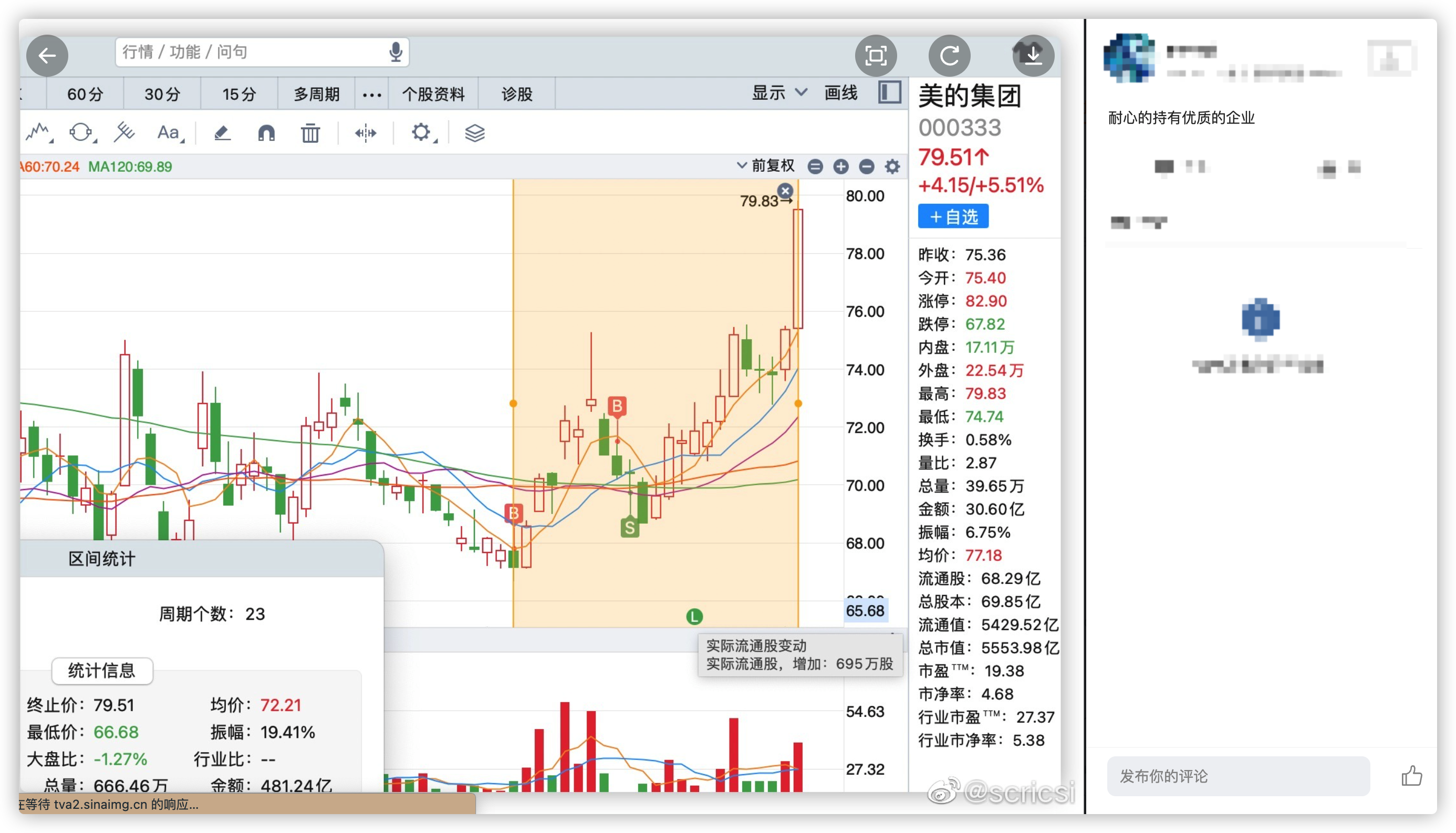 2022.1.05美的集团涨起来了,我觉得是优质企业,值得长期持有